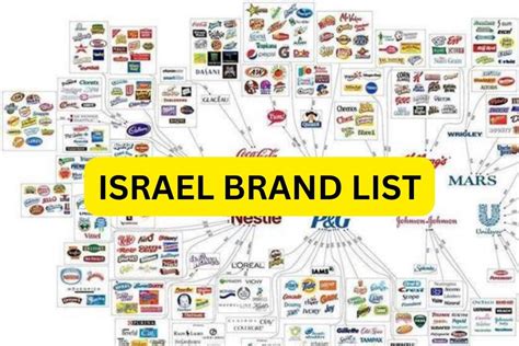 does replica perfume support israel|israeli sponsorship brands.